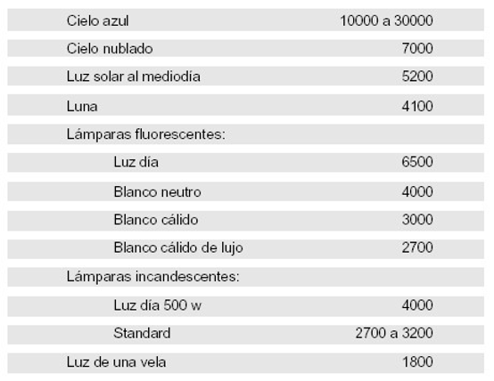 Cómo elegir la iluminación LED para tu hogar? - Ovalamp